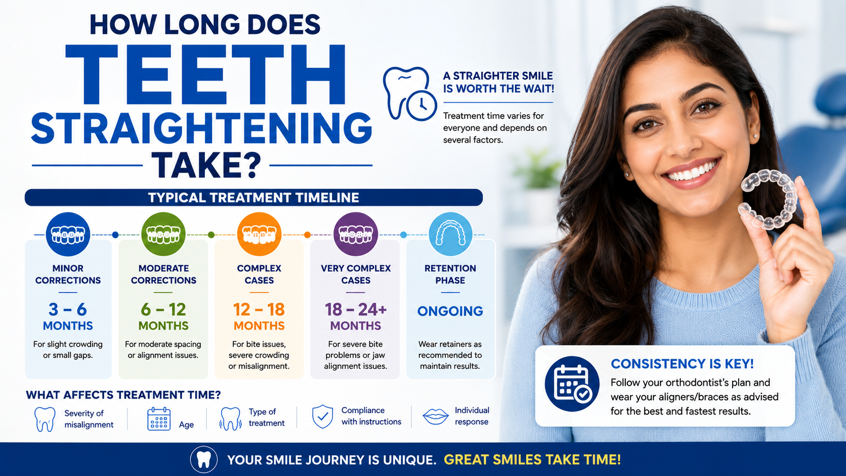 Benefits of Replacing Missing Teeth with Dental Implants